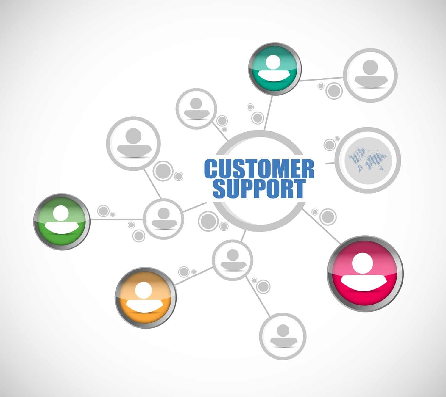customer support network